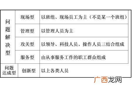 qc小组的意义,qc小组发展的方向?