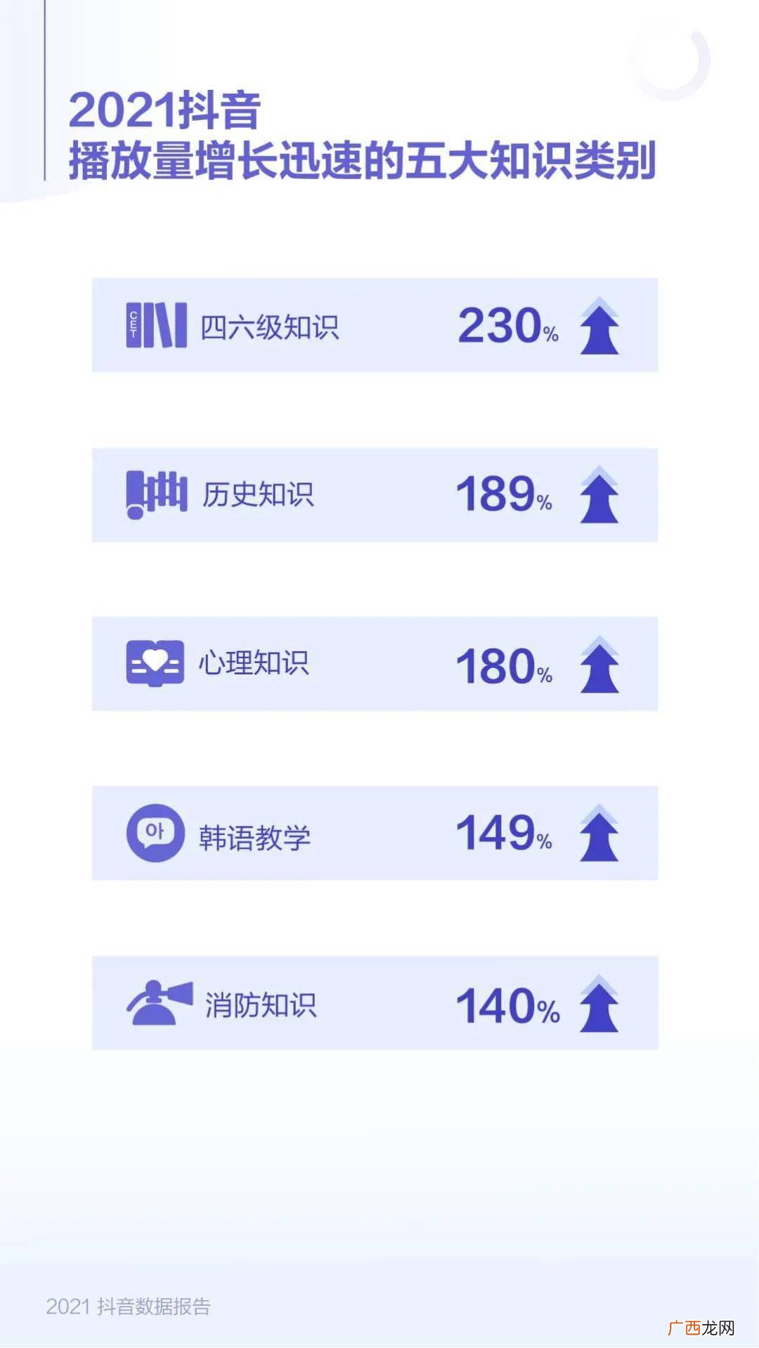 抖音数据分析在哪里看,抖音没有数据分析怎么办？
