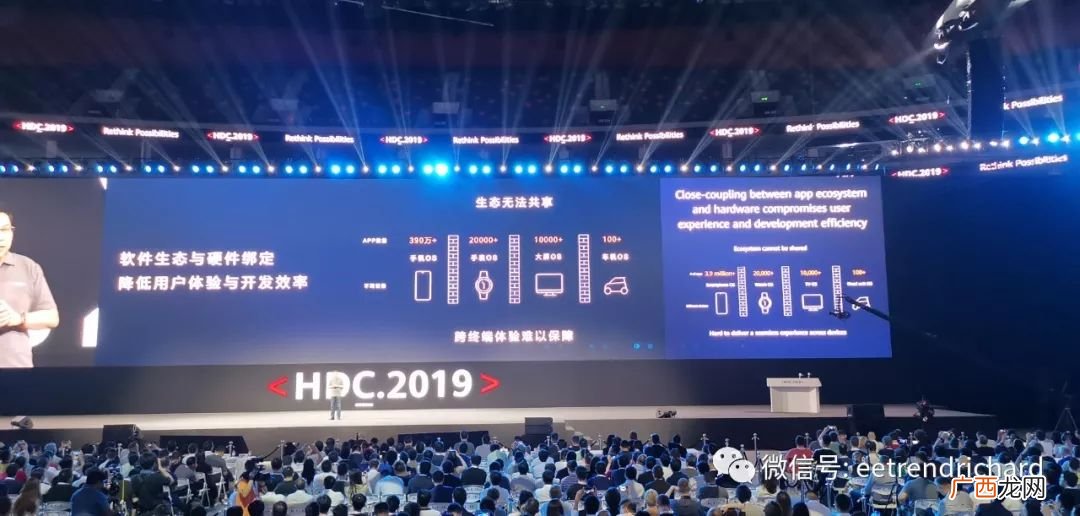 华为公司是干什么的,华为入职流程？