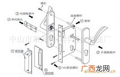 门锁结构原理是什么,门锁高级普通是什么原理？
