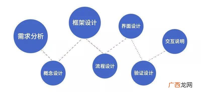 ue设计师是做什么的,ue设计是什么？