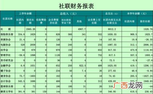 食堂餐费计入什么科目,企业职工食堂的油盐米菜支出记什么会计科目？