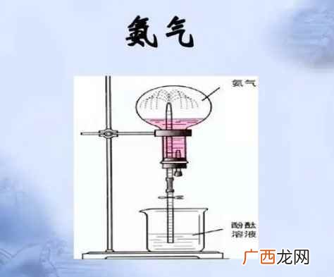 氨气是不是电解质