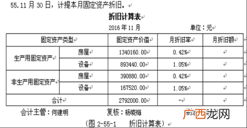 会计科目的作用是什么,什么是会计科目？