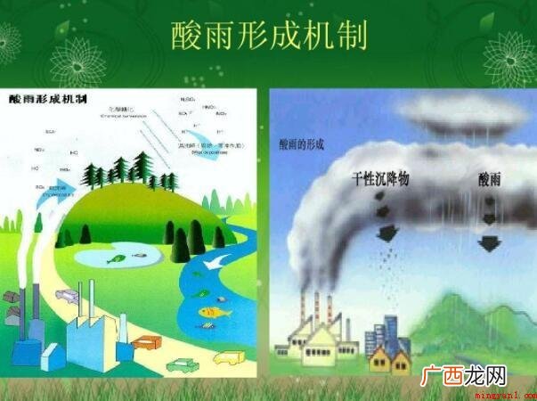 酸雨形成的原理是什么