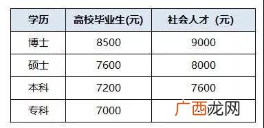 职级并行什么意思,职级并行什么意思？