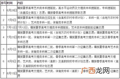 山东地区专科生什么时候报志愿,山东省公费专科医学生什么时候报？