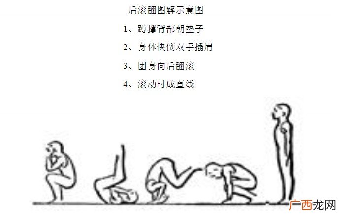 后滚翻动作要领小学三年级初学者,前滚翻后滚翻什么意思?