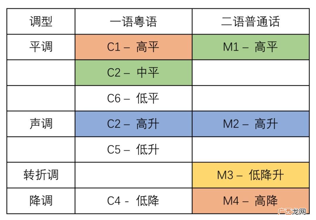 卷舌音是什么,普通话中的卷舌音指的是什么?翘舌音呢？