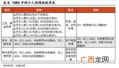 关于一次分配与二次分配,二次报销需要哪些票据？