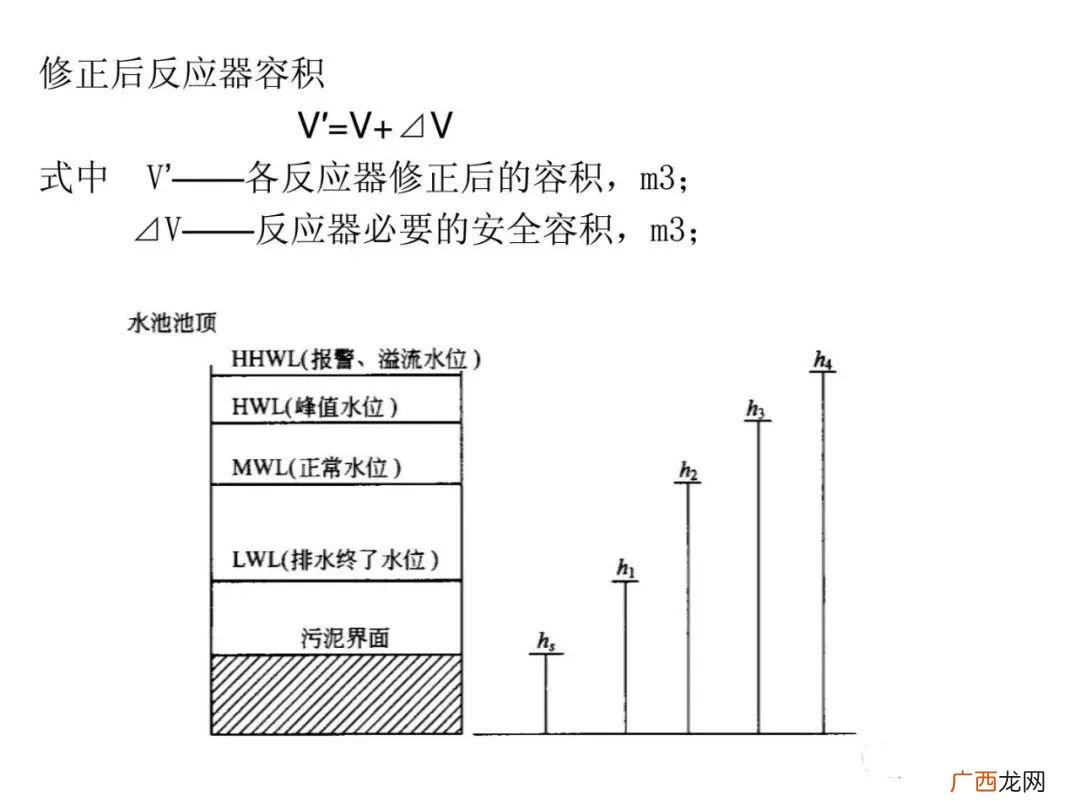 SBR工艺是什么,污水处理有很多工艺，例如A/O法，AB法，SBR工艺等，在选取工艺时一般都是根据什么指标来定的？