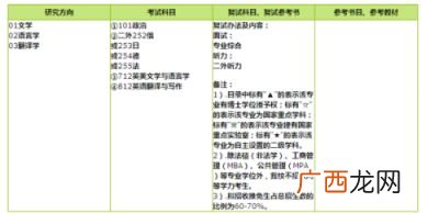 英语语言文学是什么,选择商务英语还是英语语言文学专业？
