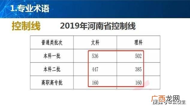一本线与本科线的区别,普通类一段和本科批有什么区别？
