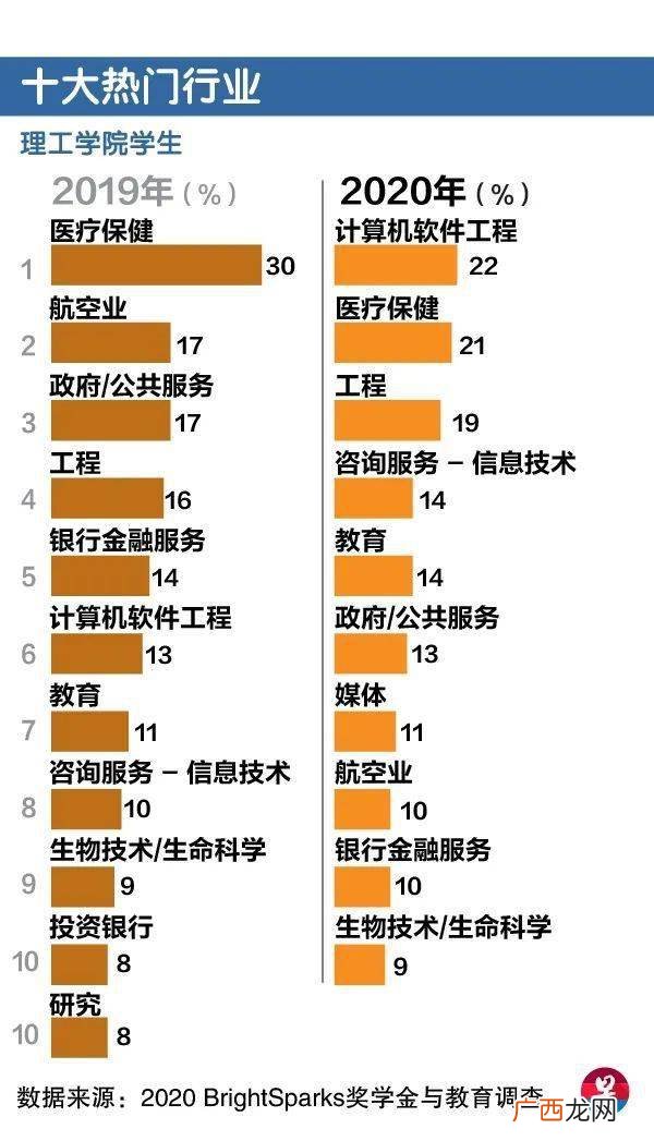 职业理想定义,职业理想定义？
