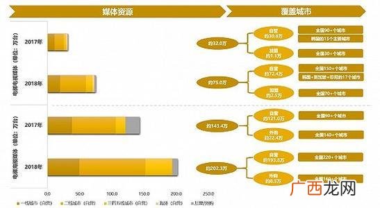 垄断利润的源泉有,作为企业资源和能力必须具备的特征有？