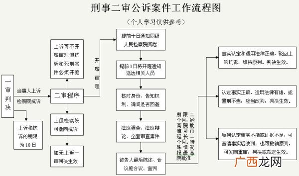 刑事案件多久必须结案,刑事案件立案后多久应该结案？