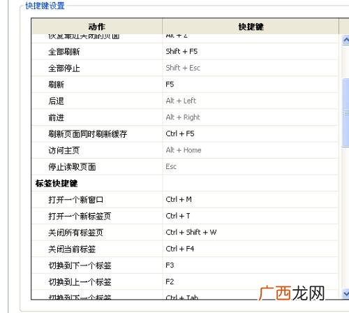 alt是什么,键盘上的“Alt”用中文怎么读？