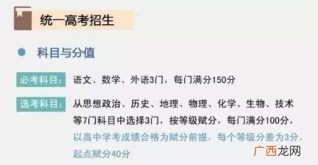 什么叫加权成绩,加权得分,加权平均分怎样算？