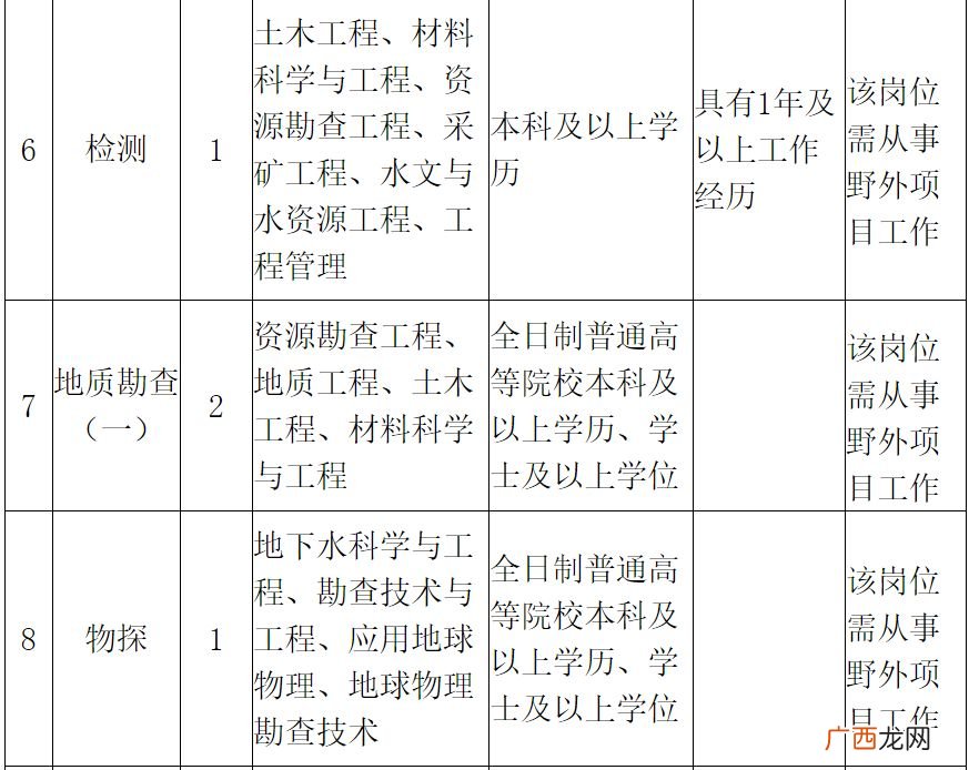 测绘院是什么单位,江苏测绘院是事业单位吗？