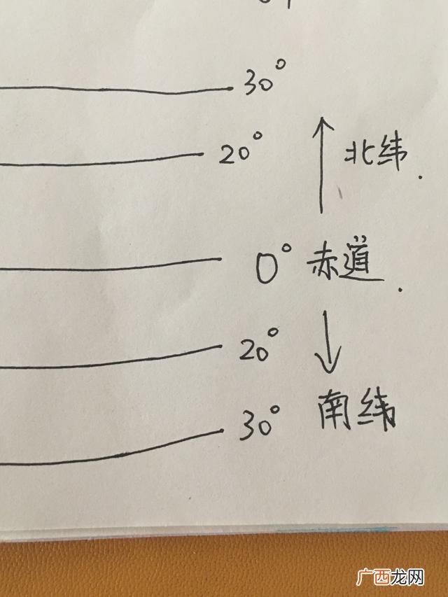 北纬和南纬的划分,如何判断南北纬？