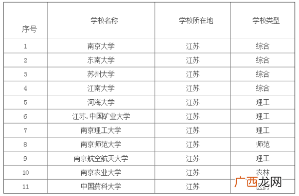 江苏211大学有哪些,江苏211大学有哪些？