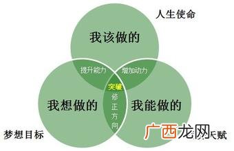 工商管理类专业包括哪些专业方向,经济与管理类专业有哪些？
