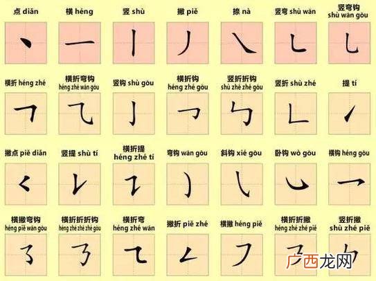 耳的笔画规则是什么,耳朵的笔画？