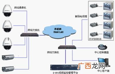 云视通怎么连接监控,云视通摄像头怎么连接硬盘录像机？