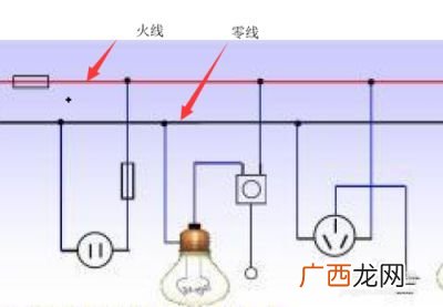 初级电工基础知识有什么,电工基础知识总论？