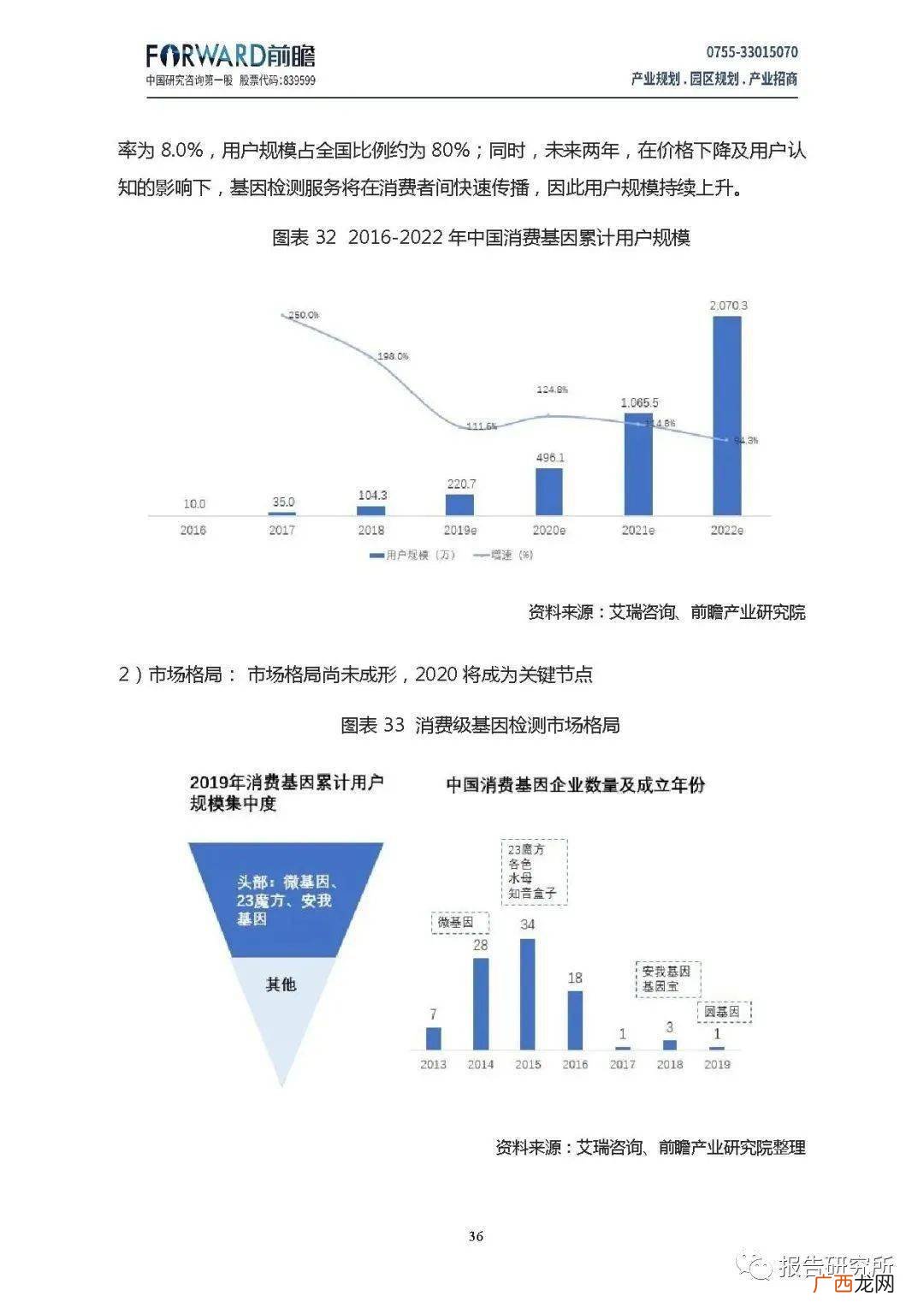 中国目前哪家基因检测机构最权威,在国内可以去哪些机构做BRCA基因检测，怎么筛选？