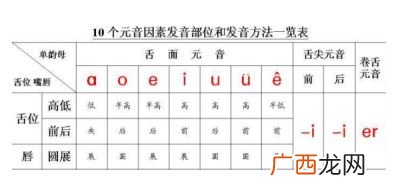ju这个音标怎么读,ju:属于元音音标？