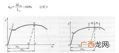 最大力总伸长率公式,钢筋最大总伸长率计算公式及例题？