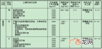 一吨土等于多少立方,营养土一吨等于多少立方？