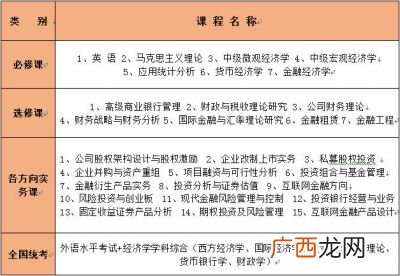 请问本科读完后是研究生还是硕士,本科后是硕士还是研究生？