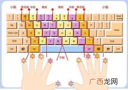 盲打键盘指法口诀是什么,盲打技巧？
