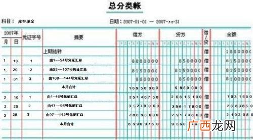 怎么登记总分类账与明细分类账,登记总分类账及明细账有哪些要求?