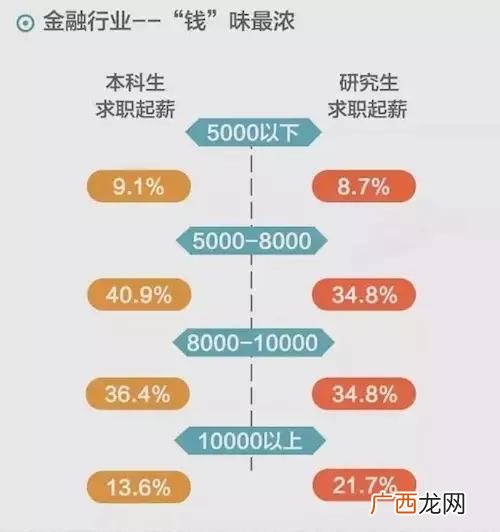 在校本科生最早什么时候可以考研,2021年毕业2023年能考研吗？