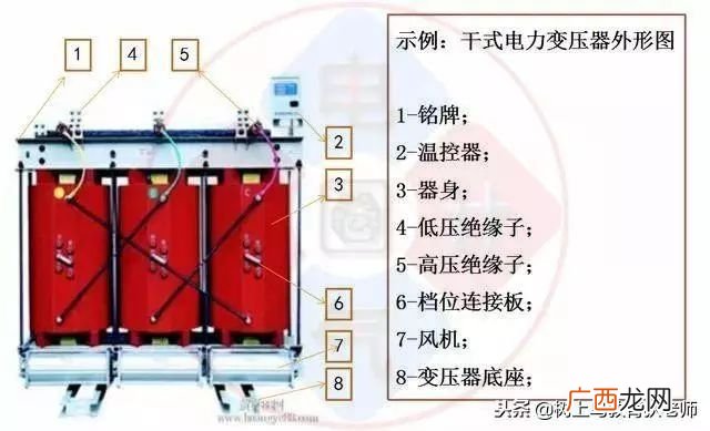 变压器的基本结构由哪些部分组成,变压器的各个部件都叫什么？