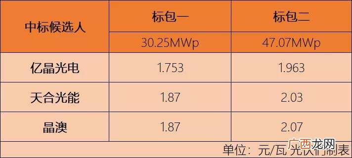 mwp是什么单位,光伏发电40mwp是什么意思？