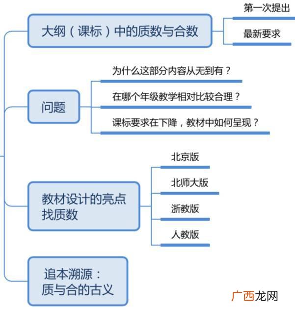 如何进行学情分析和教材分析,学情分析方法和工具是什么？