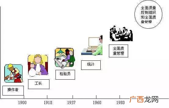 全面质量管理的定义是什么,全面质量管理的含义？