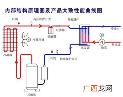 油冷水冷风冷怎么区别,摩托车风冷，水冷和油冷有什么区别？