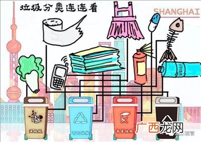 垃圾用英语怎么说,垃圾用英文怎么说？