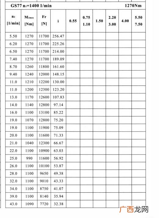 减速机型号含义,zsy160减速机各字母的含义?