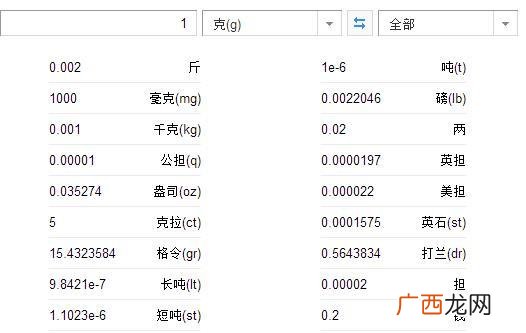 g什么单位=多少斤,2532g是多少斤？