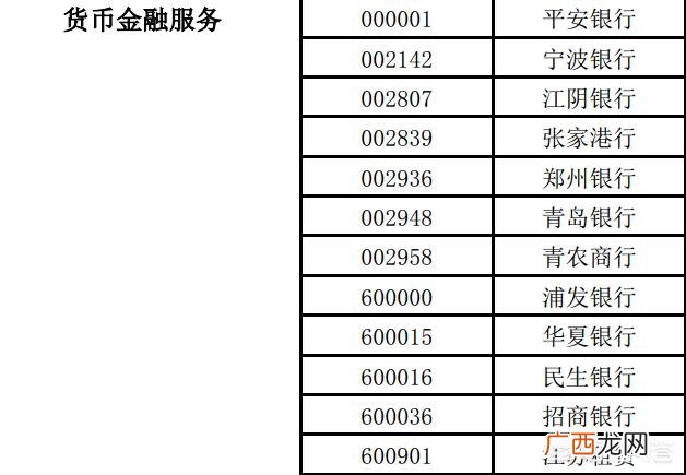 什么是金融行业,哪些行业属于金融行业？