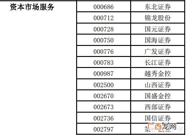 什么是金融行业,哪些行业属于金融行业？
