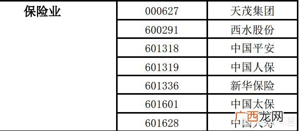 什么是金融行业,哪些行业属于金融行业？