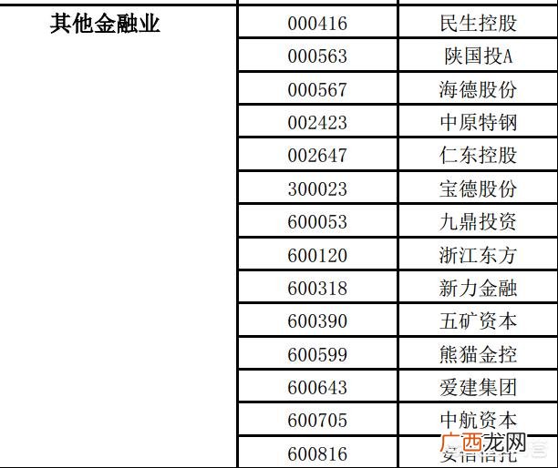 什么是金融行业,哪些行业属于金融行业？