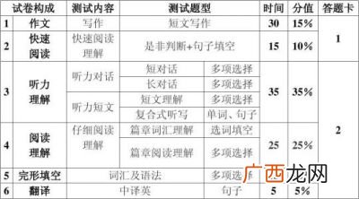 四级仔细阅读多少分,四级阅读一道题多少分？